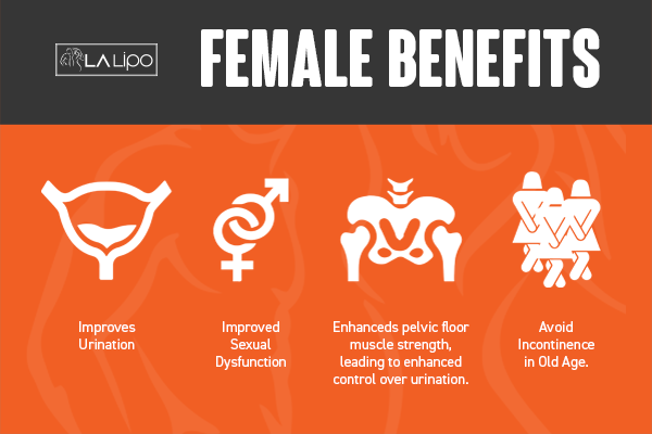 See our incontinence treatment prices and plans from LA LIPO Fleet